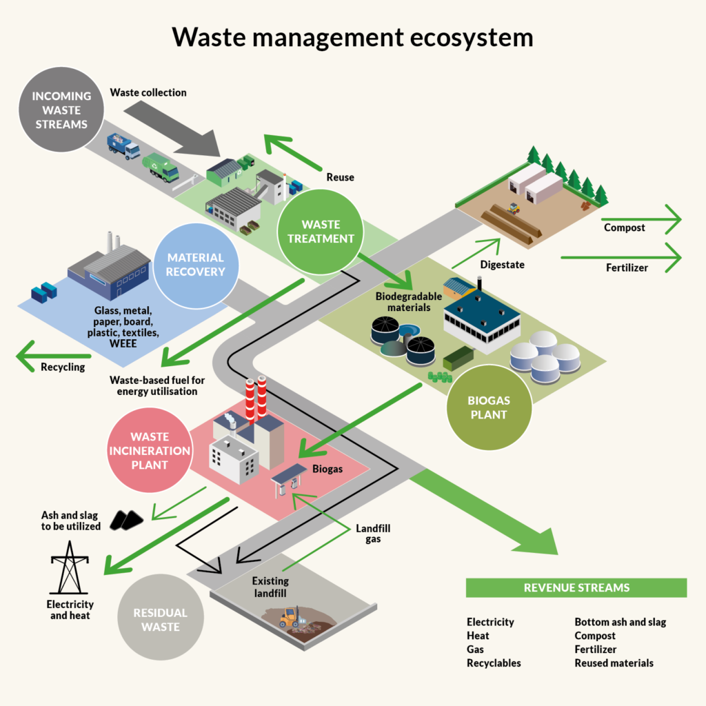 Municipal waste companies - EastCham Finland ry